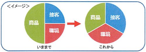 商売のイメージ