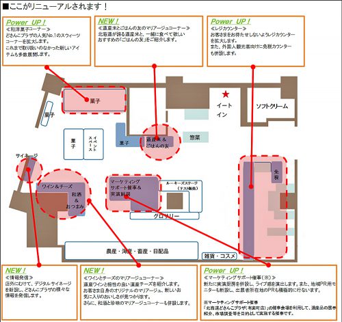 リニューアルの概要