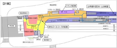 原宿駅の改良計画