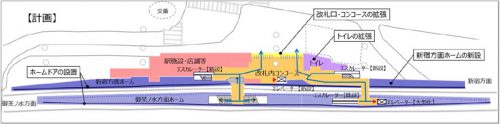 千駄ヶ谷駅の改良計画