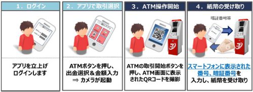 スマホ取引のイメージ