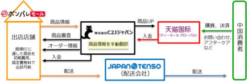 取り組みの概要