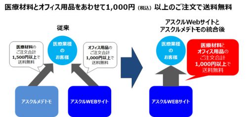 新サイトの概要