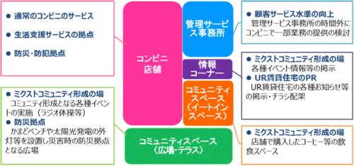 各社との連携イメージ