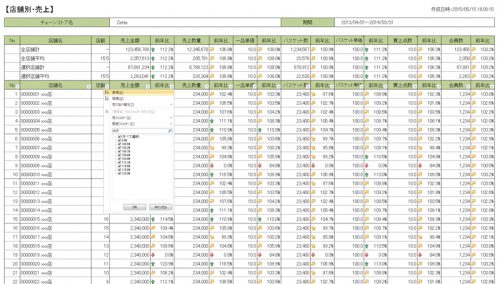 帳票イメージ（分析や帳票作成は使い慣れたExcelを利用）