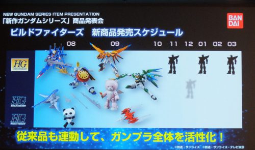 ビルドファイターズシリーズの新作発表予定