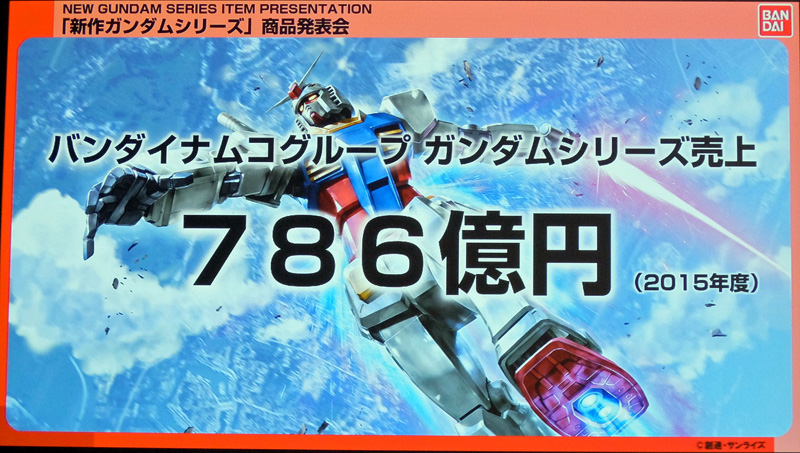 ガンダム 新作アニメ放映 ガンプラで過去最高売上目指す 流通ニュース Part 2