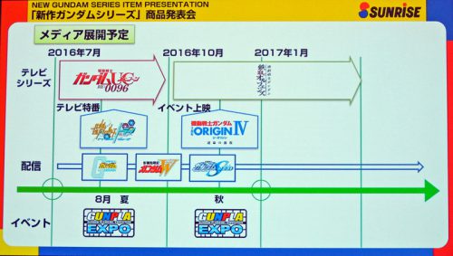 ガンダムのメディア展開予定