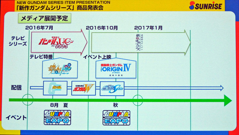 ガンダム 新作アニメ放映 ガンプラで過去最高売上目指す 流通ニュース Part 2