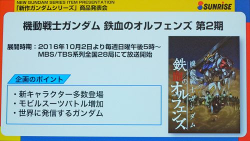 アニメの新キャラクターをガンプラに