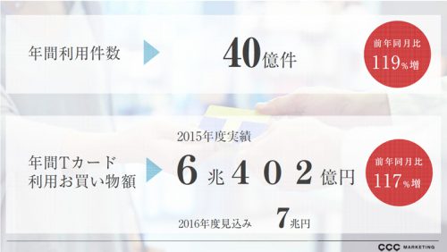 2015年度の利用実績