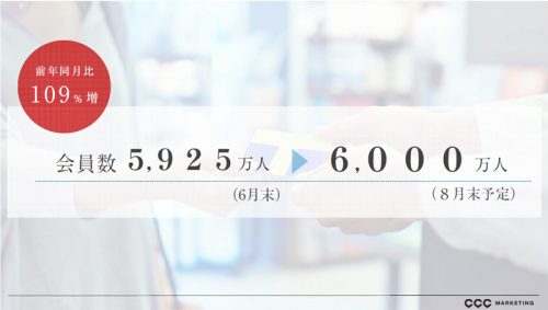 2人に1人がTカードを保有