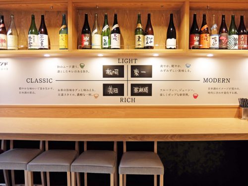 日本酒の特徴を4つの軸の解説