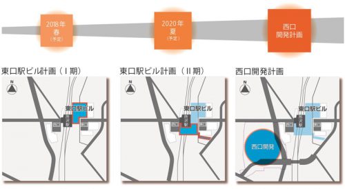 段階開発のイメージ