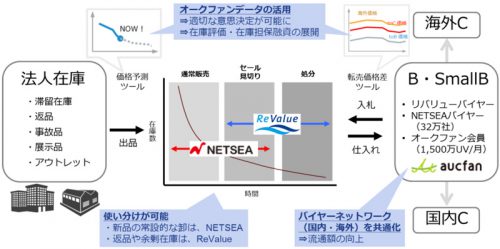 合併の概要