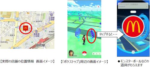 ポケストップのイメージ