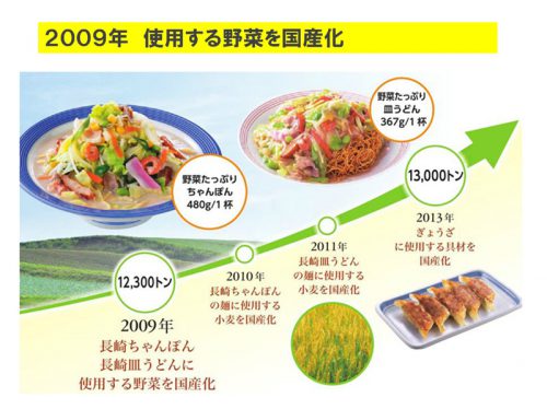 野菜の国産化