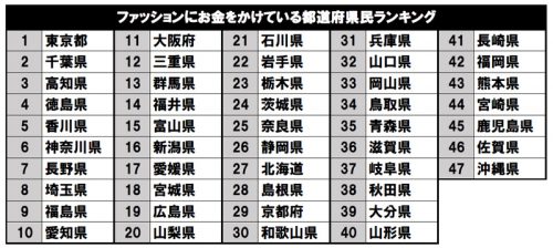 ランキング