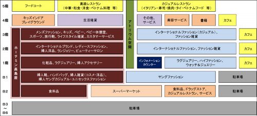 フロア構成