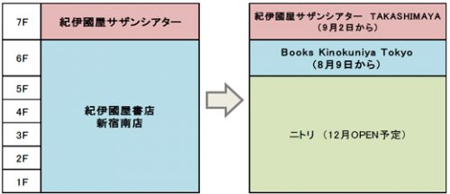 タカシマヤタイムズスクエア南館フロア構成