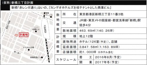 （仮称）新橋三丁目計画