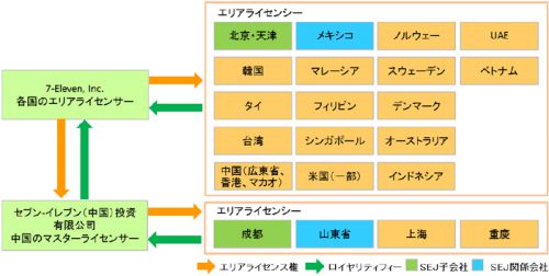 世界のライセンス概要