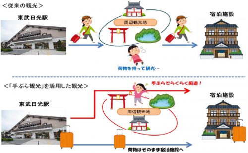 手ぶら観光サービス