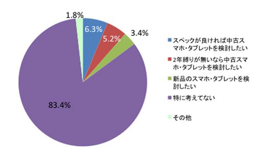 調査結果