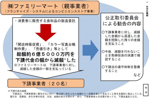 勧告の概要