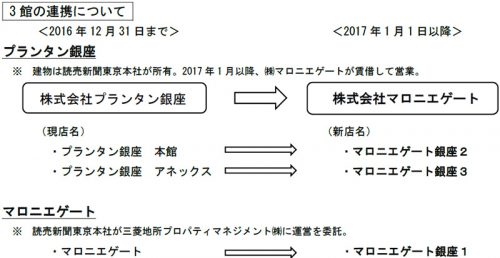 3館で連携