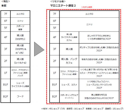 マロニエゲート銀座2フロア構成