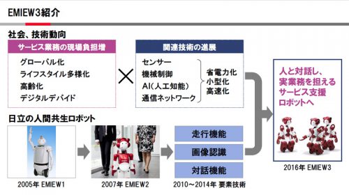 エミュー3の進化