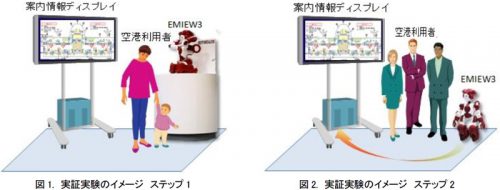 実証実験の概要