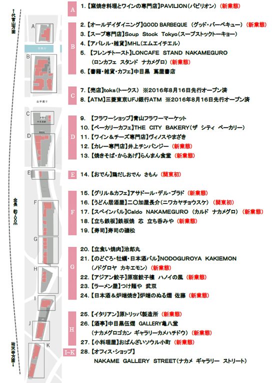 中目黒高架下の全体マップ