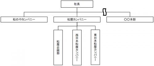 新組織図