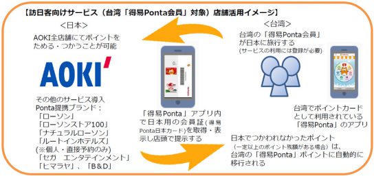 サービスの概要