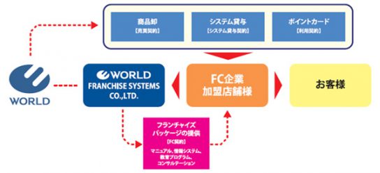 事業スキーム