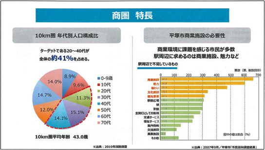 商圏調査