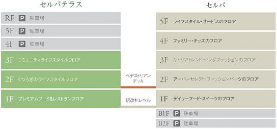 セルバテラスのフロア構成