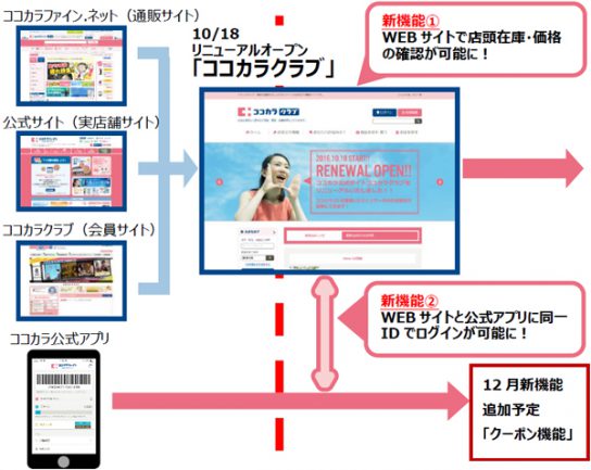 新サイトの概要