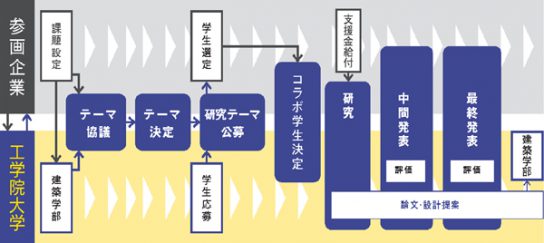 ISDCプログラムの流れ（概略図）