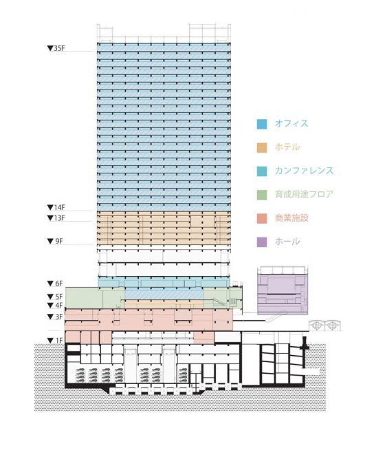 フロア構成