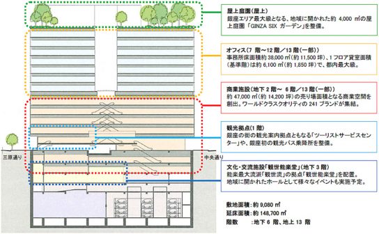 フロア構成