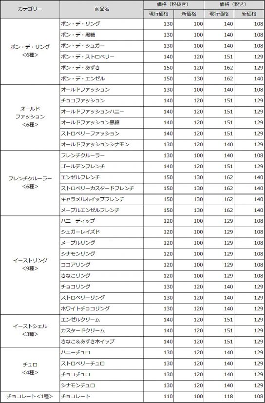 改定価格一覧