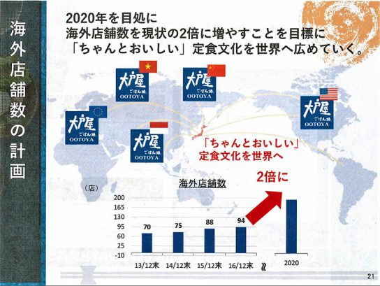 海外店舗数の計画