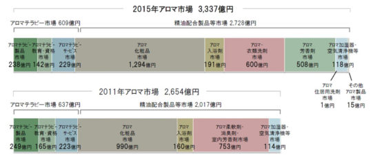 調査概要