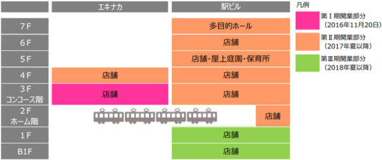 フロア構成と開業時期