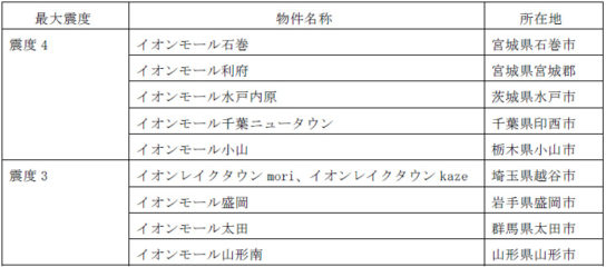 震源地の近隣県の投資物件