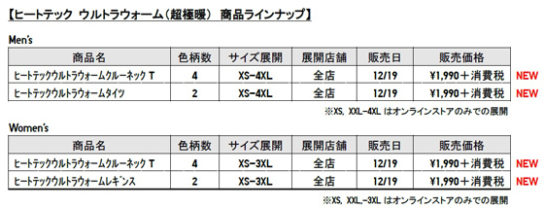 商品ラインナップ