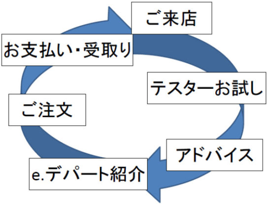 サービスの概要